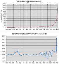 Zu viele Menschen Ein Kind Politik